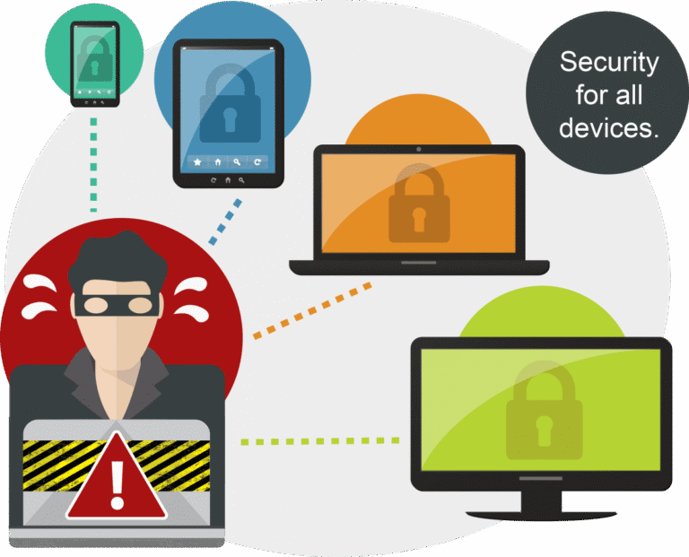 Pentingnya Network Security Monitoring di Perusahaan/ Institusi Bagian 2