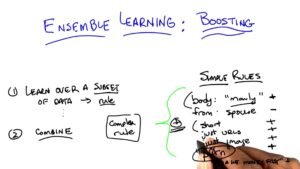 Ensemble Learning, Primadona Analitik di Masa Depan
