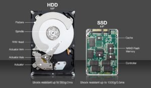 Kelebihan dan Kekurangan antara HDD dan SSD