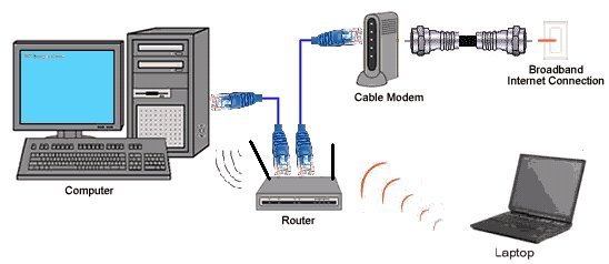 Penjelasan Modem Serta Fungsi